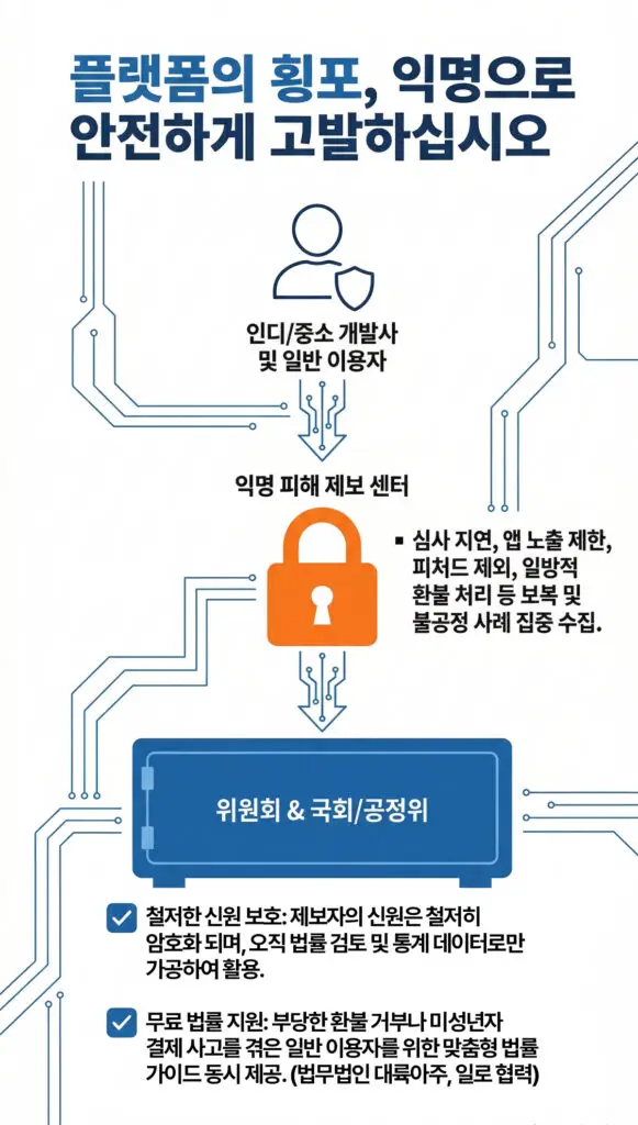 대지 액션플랜12