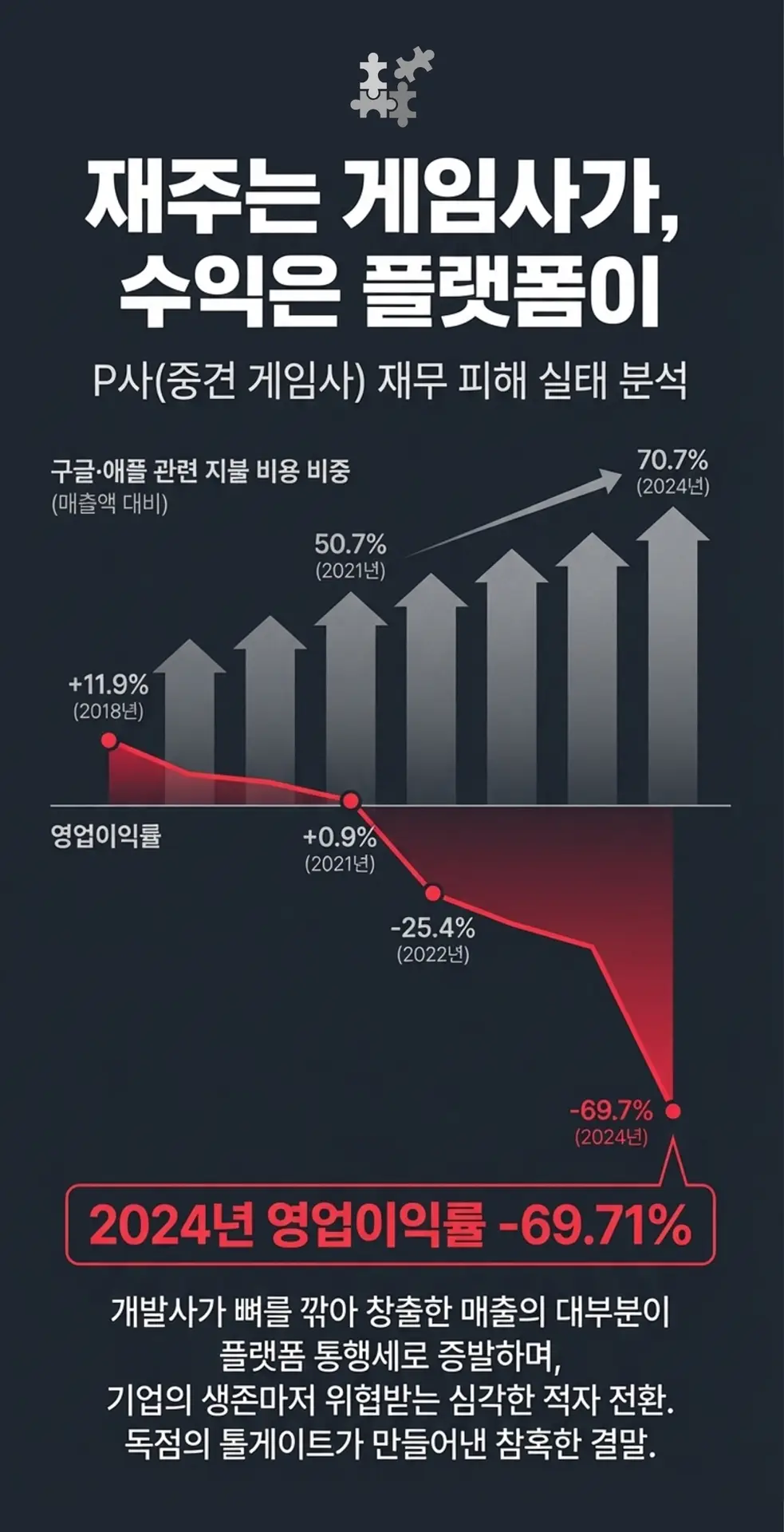 피해사례4